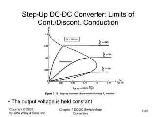 Copyright © 2003
by John Wiley & Sons, Inc.
Chapter 7 DC-DC Switch-Mode
Converters
7-16
Step-Up DC-DC Converter: Limits of
Cont./Discont. Conduction
• The output voltage is held constant
 