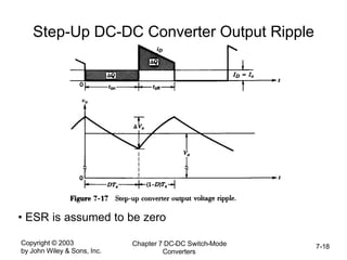 Copyright © 2003
by John Wiley & Sons, Inc.
Chapter 7 DC-DC Switch-Mode
Converters
7-18
Step-Up DC-DC Converter Output Ripple
• ESR is assumed to be zero
 