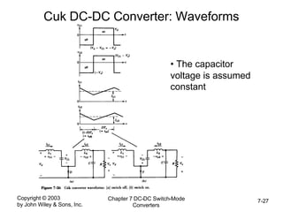 Copyright © 2003
by John Wiley & Sons, Inc.
Chapter 7 DC-DC Switch-Mode
Converters
7-27
Cuk DC-DC Converter: Waveforms
• The capacitor
voltage is assumed
constant
 