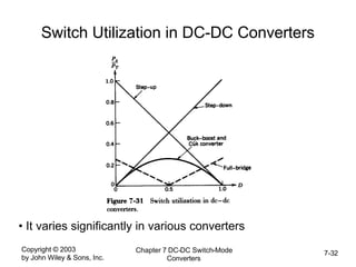 Copyright © 2003
by John Wiley & Sons, Inc.
Chapter 7 DC-DC Switch-Mode
Converters
7-32
Switch Utilization in DC-DC Converters
• It varies significantly in various converters
 