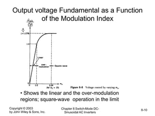 Copyright © 2003
by John Wiley & Sons, Inc.
Chapter 8 Switch-Mode DC-
Sinusoidal AC Inverters
8-10
Output voltage Fundamental as a Function
of the Modulation Index
• Shows the linear and the over-modulation
regions; square-wave operation in the limit
 