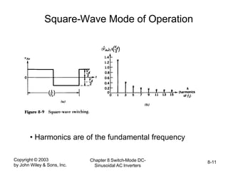 Copyright © 2003
by John Wiley & Sons, Inc.
Chapter 8 Switch-Mode DC-
Sinusoidal AC Inverters
8-11
Square-Wave Mode of Operation
• Harmonics are of the fundamental frequency
 