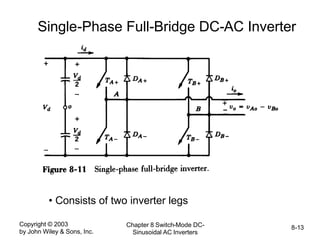 Copyright © 2003
by John Wiley & Sons, Inc.
Chapter 8 Switch-Mode DC-
Sinusoidal AC Inverters
8-13
Single-Phase Full-Bridge DC-AC Inverter
• Consists of two inverter legs
 