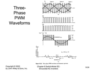 Copyright © 2003
by John Wiley & Sons, Inc.
Chapter 8 Switch-Mode DC-
Sinusoidal AC Inverters
8-24
Three-
Phase
PWM
Waveforms
 
