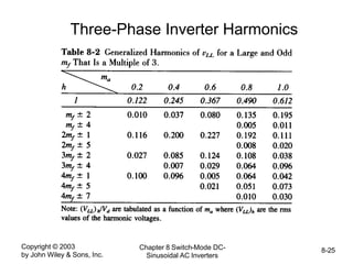 Copyright © 2003
by John Wiley & Sons, Inc.
Chapter 8 Switch-Mode DC-
Sinusoidal AC Inverters
8-25
Three-Phase Inverter Harmonics
 