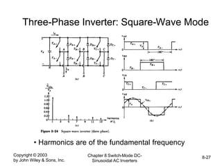 Copyright © 2003
by John Wiley & Sons, Inc.
Chapter 8 Switch-Mode DC-
Sinusoidal AC Inverters
8-27
Three-Phase Inverter: Square-Wave Mode
• Harmonics are of the fundamental frequency
 