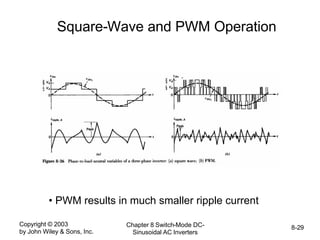 Copyright © 2003
by John Wiley & Sons, Inc.
Chapter 8 Switch-Mode DC-
Sinusoidal AC Inverters
8-29
Square-Wave and PWM Operation
• PWM results in much smaller ripple current
 