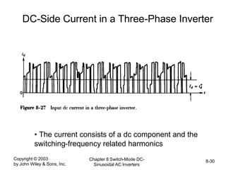 Copyright © 2003
by John Wiley & Sons, Inc.
Chapter 8 Switch-Mode DC-
Sinusoidal AC Inverters
8-30
DC-Side Current in a Three-Phase Inverter
• The current consists of a dc component and the
switching-frequency related harmonics
 