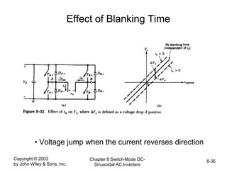 Copyright © 2003
by John Wiley & Sons, Inc.
Chapter 8 Switch-Mode DC-
Sinusoidal AC Inverters
8-35
Effect of Blanking Time
• Voltage jump when the current reverses direction
 