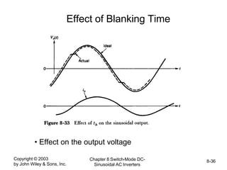 Copyright © 2003
by John Wiley & Sons, Inc.
Chapter 8 Switch-Mode DC-
Sinusoidal AC Inverters
8-36
Effect of Blanking Time
• Effect on the output voltage
 