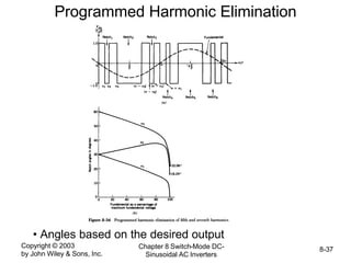 Copyright © 2003
by John Wiley & Sons, Inc.
Chapter 8 Switch-Mode DC-
Sinusoidal AC Inverters
8-37
Programmed Harmonic Elimination
• Angles based on the desired output
 