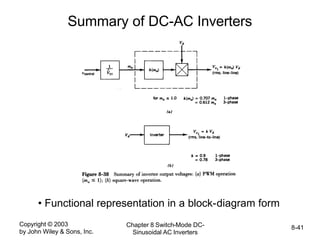 Copyright © 2003
by John Wiley & Sons, Inc.
Chapter 8 Switch-Mode DC-
Sinusoidal AC Inverters
8-41
Summary of DC-AC Inverters
• Functional representation in a block-diagram form
 