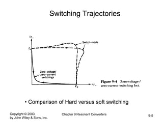 Copyright © 2003
by John Wiley & Sons, Inc.
Chapter 9 Resonant Converters 9-5
Switching Trajectories
• Comparison of Hard versus soft switching
 