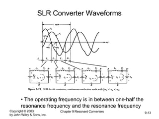 Copyright © 2003
by John Wiley & Sons, Inc.
Chapter 9 Resonant Converters 9-13
SLR Converter Waveforms
• The operating frequency is in between one-half the
resonance frequency and the resonance frequency
 