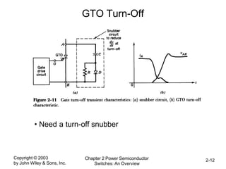 Copyright © 2003
by John Wiley & Sons, Inc.
Chapter 2 Power Semiconductor
Switches: An Overview
2-12
GTO Turn-Off
• Need a turn-off snubber
 