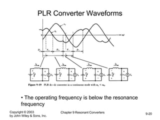Copyright © 2003
by John Wiley & Sons, Inc.
Chapter 9 Resonant Converters 9-20
PLR Converter Waveforms
• The operating frequency is below the resonance
frequency
 