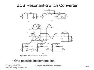 Copyright © 2003
by John Wiley & Sons, Inc.
Chapter 9 Resonant Converters 9-29
ZCS Resonant-Switch Converter
• One possible implementation
 