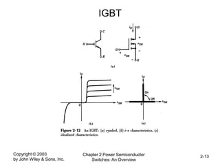 Copyright © 2003
by John Wiley & Sons, Inc.
Chapter 2 Power Semiconductor
Switches: An Overview
2-13
IGBT
 