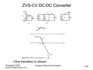 Copyright © 2003
by John Wiley & Sons, Inc.
Chapter 9 Resonant Converters 9-36
ZVS-CV DC-DC Converter
• One transition is shown
 