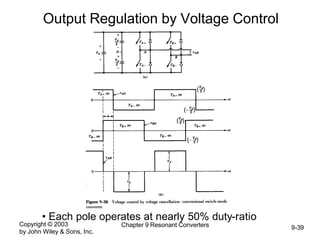 Copyright © 2003
by John Wiley & Sons, Inc.
Chapter 9 Resonant Converters 9-39
Output Regulation by Voltage Control
• Each pole operates at nearly 50% duty-ratio
 