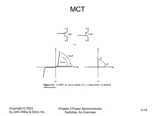 Copyright © 2003
by John Wiley & Sons, Inc.
Chapter 2 Power Semiconductor
Switches: An Overview
2-14
MCT
 
