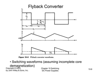 Copyright © 2003
by John Wiley & Sons, Inc.
Chapter 10 Switching
DC Power Supplies
10-9
Flyback Converter
• Switching waveforms (assuming incomplete core
demagnetization)
 