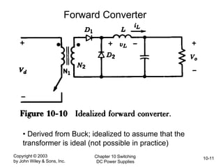 Copyright © 2003
by John Wiley & Sons, Inc.
Chapter 10 Switching
DC Power Supplies
10-11
Forward Converter
• Derived from Buck; idealized to assume that the
transformer is ideal (not possible in practice)
 