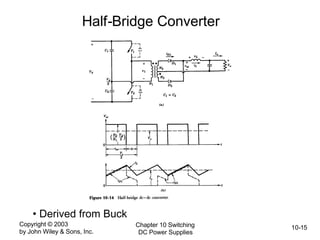 Copyright © 2003
by John Wiley & Sons, Inc.
Chapter 10 Switching
DC Power Supplies
10-15
Half-Bridge Converter
• Derived from Buck
 