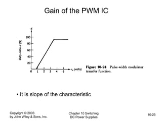 Copyright © 2003
by John Wiley & Sons, Inc.
Chapter 10 Switching
DC Power Supplies
10-25
Gain of the PWM IC
• It is slope of the characteristic
 