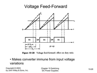 Copyright © 2003
by John Wiley & Sons, Inc.
Chapter 10 Switching
DC Power Supplies
10-29
Voltage Feed-Forward
• Makes converter immune from input voltage
variations
 