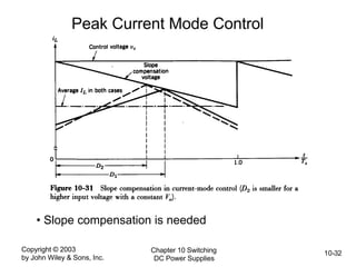 Copyright © 2003
by John Wiley & Sons, Inc.
Chapter 10 Switching
DC Power Supplies
10-32
Peak Current Mode Control
• Slope compensation is needed
 