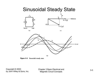 Copyright © 2003
by John Wiley & Sons, Inc.
Chapter 3 Basic Electrical and
Magnetic Circuit Concepts
3-3
Sinusoidal Steady State
 