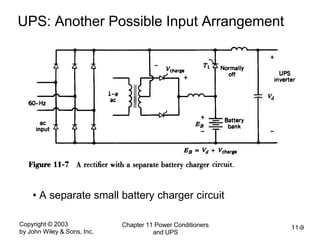 Copyright © 2003
by John Wiley & Sons, Inc.
Chapter 11 Power Conditioners
and UPS
11-9
UPS: Another Possible Input Arrangement
• A separate small battery charger circuit
 