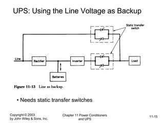 Copyright © 2003
by John Wiley & Sons, Inc.
Chapter 11 Power Conditioners
and UPS
11-15
UPS: Using the Line Voltage as Backup
• Needs static transfer switches
 