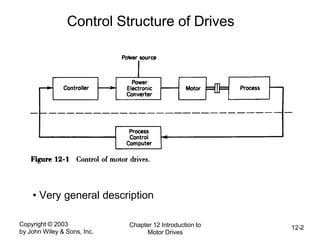 Copyright © 2003
by John Wiley & Sons, Inc.
Chapter 12 Introduction to
Motor Drives
12-2
Control Structure of Drives
• Very general description
 