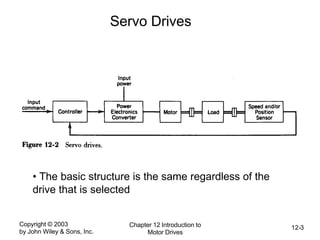 Copyright © 2003
by John Wiley & Sons, Inc.
Chapter 12 Introduction to
Motor Drives
12-3
Servo Drives
• The basic structure is the same regardless of the
drive that is selected
 