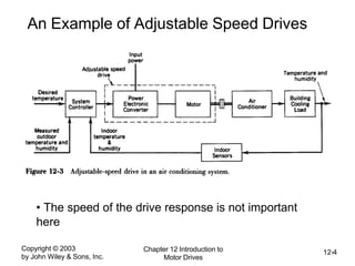 Copyright © 2003
by John Wiley & Sons, Inc.
Chapter 12 Introduction to
Motor Drives
12-4
An Example of Adjustable Speed Drives
• The speed of the drive response is not important
here
 