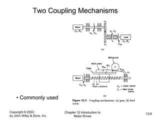 Copyright © 2003
by John Wiley & Sons, Inc.
Chapter 12 Introduction to
Motor Drives
12-6
Two Coupling Mechanisms
• Commonly used
 