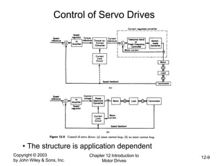Copyright © 2003
by John Wiley & Sons, Inc.
Chapter 12 Introduction to
Motor Drives
12-9
Control of Servo Drives
• The structure is application dependent
 