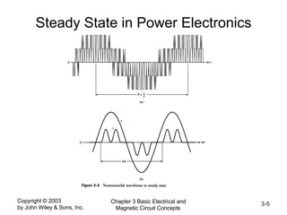 Copyright © 2003
by John Wiley & Sons, Inc.
Chapter 3 Basic Electrical and
Magnetic Circuit Concepts
3-5
Steady State in Power Electronics
 