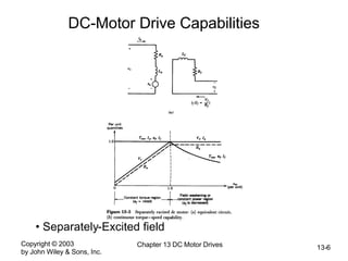 Copyright © 2003
by John Wiley & Sons, Inc.
Chapter 13 DC Motor Drives 13-6
DC-Motor Drive Capabilities
• Separately-Excited field
 