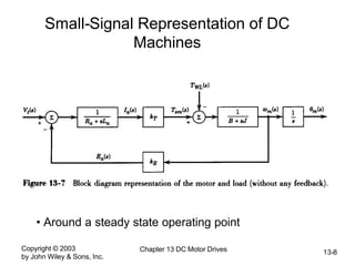 Copyright © 2003
by John Wiley & Sons, Inc.
Chapter 13 DC Motor Drives 13-8
Small-Signal Representation of DC
Machines
• Around a steady state operating point
 