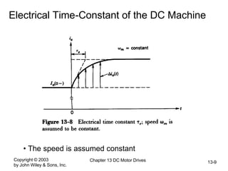 Copyright © 2003
by John Wiley & Sons, Inc.
Chapter 13 DC Motor Drives 13-9
Electrical Time-Constant of the DC Machine
• The speed is assumed constant
 