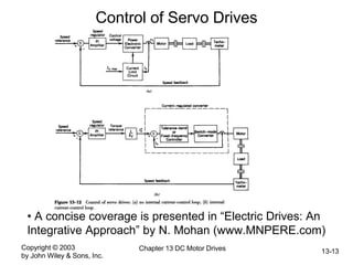 Copyright © 2003
by John Wiley & Sons, Inc.
Chapter 13 DC Motor Drives 13-13
Control of Servo Drives
• A concise coverage is presented in “Electric Drives: An
Integrative Approach” by N. Mohan (www.MNPERE.com)
 