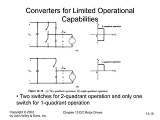 Copyright © 2003
by John Wiley & Sons, Inc.
Chapter 13 DC Motor Drives 13-15
Converters for Limited Operational
Capabilities
• Two switches for 2-quadrant operation and only one
switch for 1-quadrant operation
 