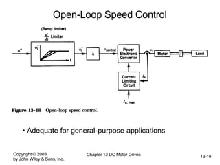 Copyright © 2003
by John Wiley & Sons, Inc.
Chapter 13 DC Motor Drives 13-19
Open-Loop Speed Control
• Adequate for general-purpose applications
 