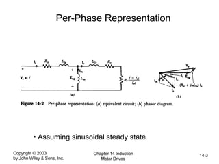 Copyright © 2003
by John Wiley & Sons, Inc.
Chapter 14 Induction
Motor Drives
14-3
Per-Phase Representation
• Assuming sinusoidal steady state
 