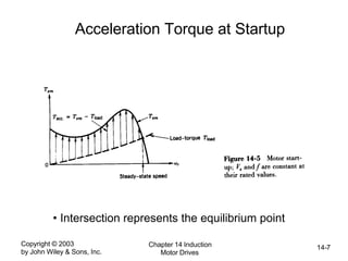 Copyright © 2003
by John Wiley & Sons, Inc.
Chapter 14 Induction
Motor Drives
14-7
Acceleration Torque at Startup
• Intersection represents the equilibrium point
 