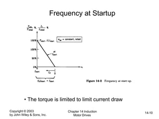 Copyright © 2003
by John Wiley & Sons, Inc.
Chapter 14 Induction
Motor Drives
14-10
Frequency at Startup
• The torque is limited to limit current draw
 