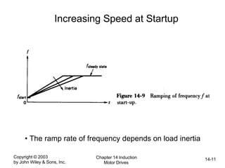 Copyright © 2003
by John Wiley & Sons, Inc.
Chapter 14 Induction
Motor Drives
14-11
Increasing Speed at Startup
• The ramp rate of frequency depends on load inertia
 